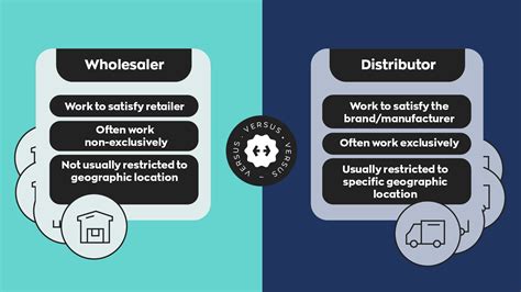 difference between wholesale and distribution.